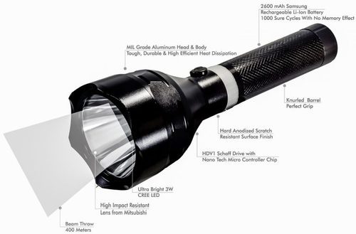 Product Details:
Battery Type Rechargeable
Lighting Type LED
Key Features :
Aircraft Aluminum Body
Hard Anodized for scratch free surface
Proprietary Schaff Drive HDV1 for better thermal management
3 modes for varying uses
Original Samsung Batteries for Longer Recharge Cycles
All seals made of silicon for longer shelf life
Silver Plated Contacts For Better Contacts.
Click here to buy this Product now
Specification:
General Features Light Power Modes & Run-Time
Body Aircraft Aluminium Lamp Cree XPE Battery Lithium Ion Turbo Mode 2.5 Hrs
Surface Treatment Hard Anodizing Throw 400 Meters Size 18650 Eco Mode 4.5 Hrs
Head Diameter 72 mm Colour Cool White Capacity 2600 mAh Strobe Mode 4.5 Hrs
Body Diameter 31 mm Light Output 42,000 Lux Voltage 3.7 V
Length 210 mm Charging Time 4 Hrs
Colour Black
Finish Matt
Hand Grip Diamond Knurled
Night Find Radium Glow Band
Weight 360 Grams(with Battery)
Charger
Input 110-220V Ac 50 Hz
Outpur 4.2 V 1A Dc
Cable Length 1 Meter
Connector Pin 3.5mm Dia