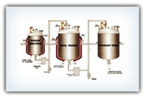 MOC SS 304/316/316L. We can manufacture as per customer design/requirement. Electric heating also possible for smaller capacity. Top mounting stirrer/homogenizer also available. PLC based fully automatic plant also avaliable. cGMP with documentation.
