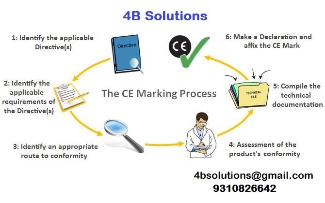 A CE mark is a symbol that must be affixed to many products before they can be sold on the European market. The mark indicates that a product …
Fulfills the requirements of relevant European product directives.
Meets all the requirements of the relevant recognized European harmonized
performance and safety standards.
Is fit for its purpose and will not endanger lives or property.
The presence of CE marking further indicates that appropriate technical documentation supporting the use of the mark is available and can be provided by the manufacturer, importer, or person responsible for placing the product on the EU market upon request.