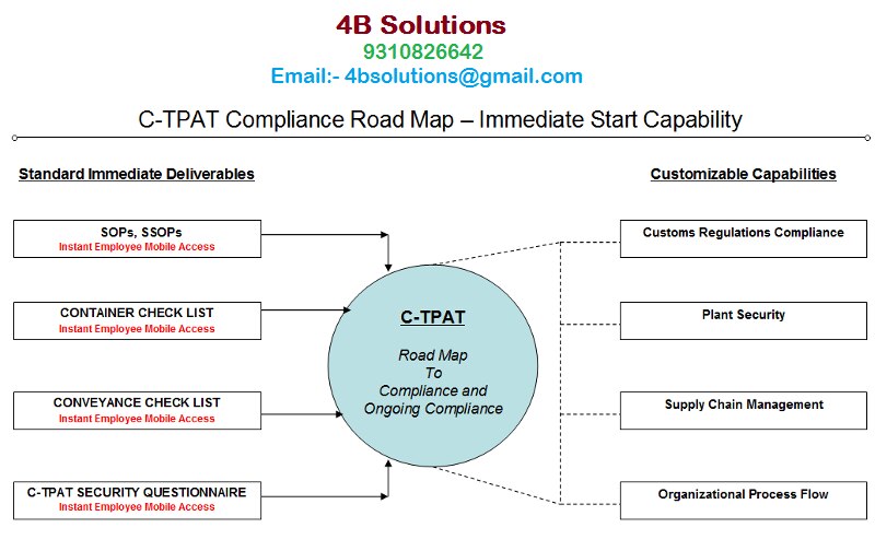 The Customs-Trade Partnership