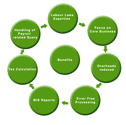 A social audit is a way of mea