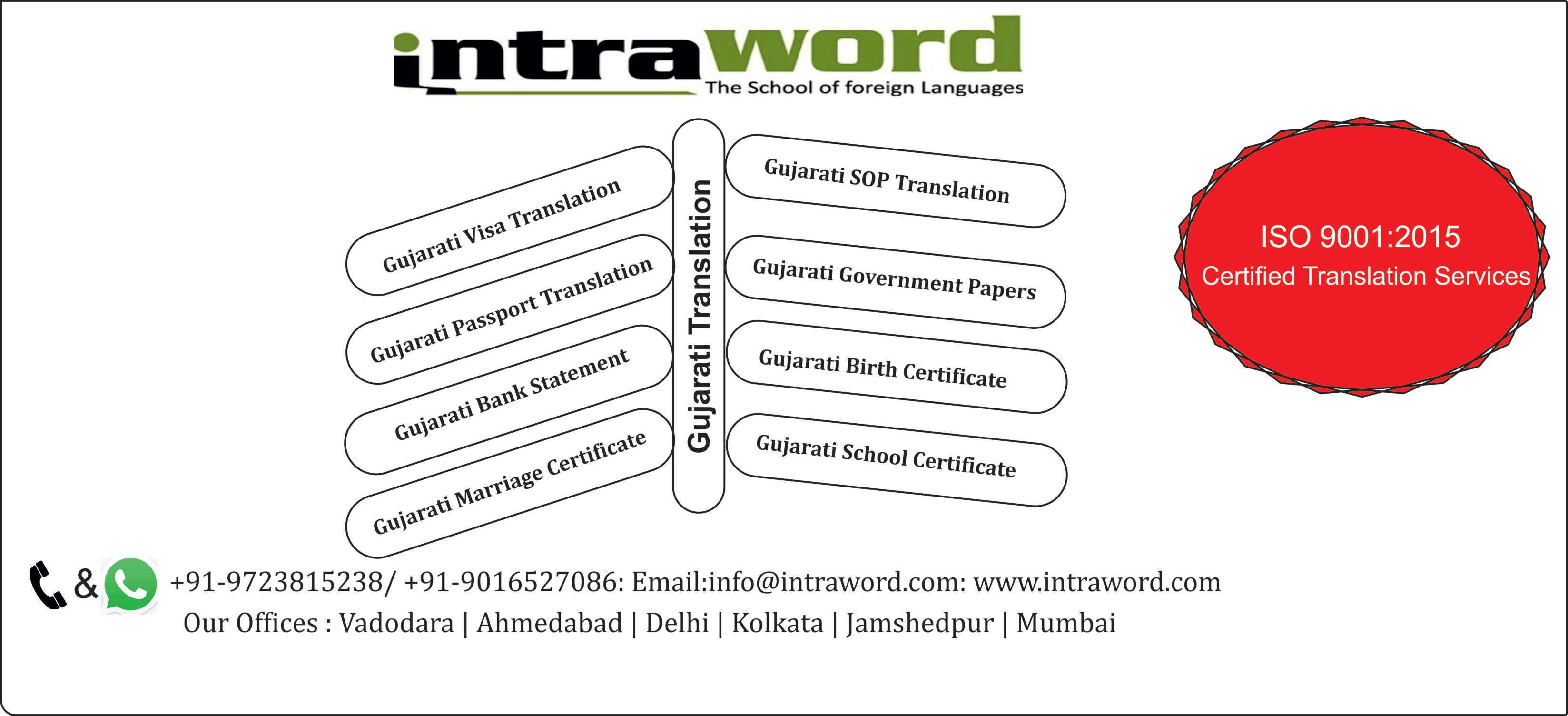 Intraword – Gujarati Translation at Heart
Gujarati is an Indo-Aryan language native to the Indian state of Gujarat. As per the Central Intelligence Agency (CIA), 4.5% of the Indian population speaks Gujarati, which amounts to 54.6 million speakers in India. Gujarati Translation has attained worldwide recognition with the advent of the industrial revolution in this region.
The versatile Gujarati Translation services at Intraword cater to the growing requirement to translate and explain the Gujarati language. We offer a wide range of language training, translation, transliteration and other Indian languages oriented programs.
Intraword’s Gujarati translators are experts in translating any kind of media in any format as per your requirements. Our Gujarati Translation services encompasses Gujarati technical translations, Gujarati marketing translations, Gujarati legal translations, Gujarati financial translations, Gujarati medical translations, among others.
Whether it is Gujarati Translation, Gujarati Translation, or Professional training services, the skilled workforce and infrastructure provided here are incomparable to any other firms, locally and offshore.