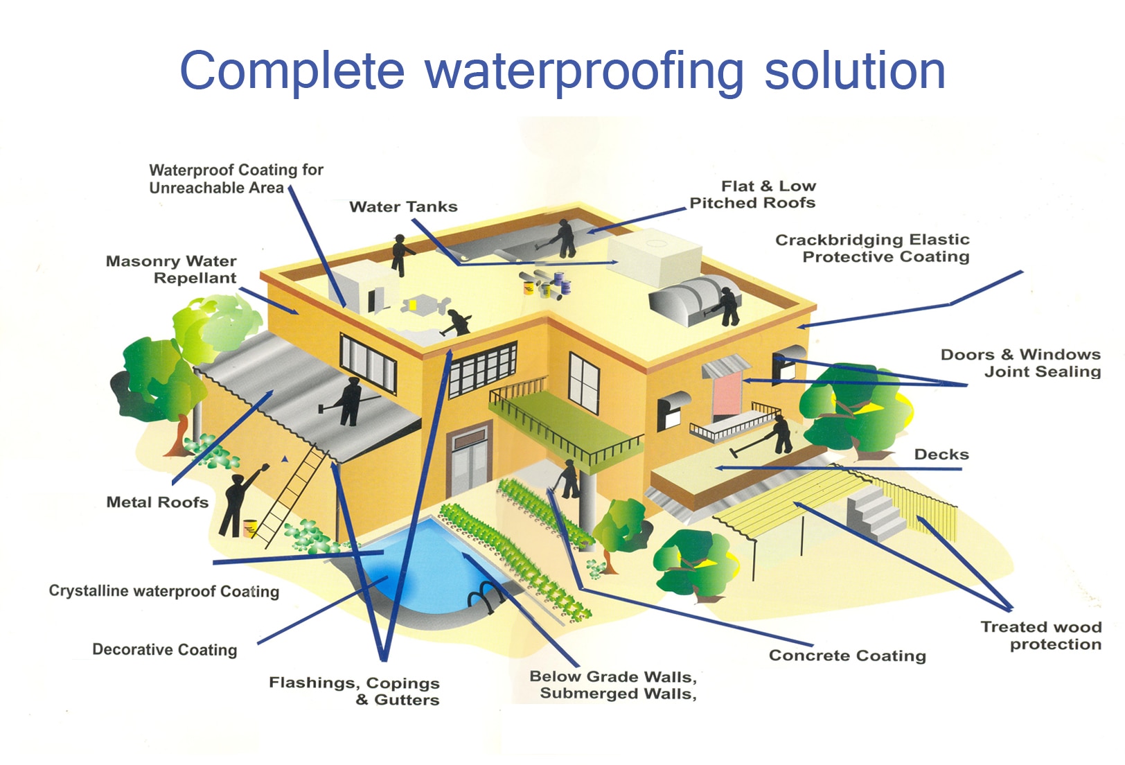 WE PROVIDE ALL KIND OF WATERPROOFING SOLUTION IN ALL AHMEDABAD & GUJARAT.