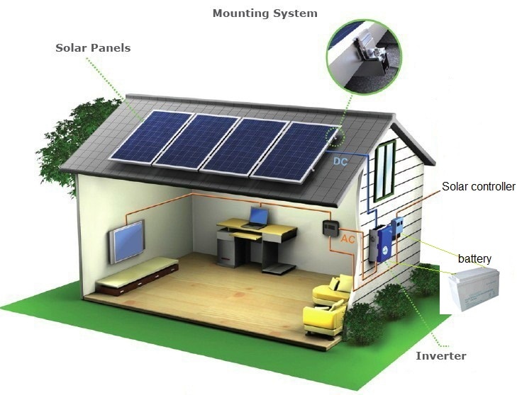 • Solar rooftop systems can either connect to the grid, or they can be ‘off-grid’ with battery storage. The beauty of an off-grid solar system , is that it provides the most reliable power possible, making you independent of power cuts, without the hassle of a diesel generator or battery inverter system. Features: Standard quality Corrosion resistant User friendly