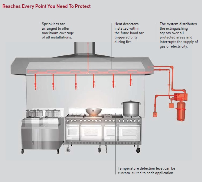 Services Aarush Fire Systems Pvt Ltd In Pune Aarush Fire Systems Pvt Ltd In Pune