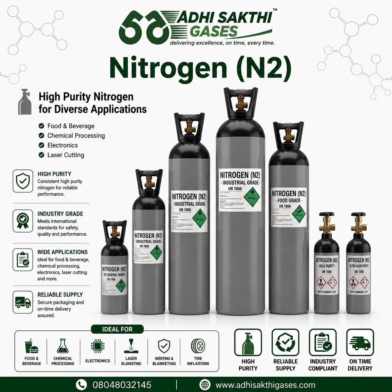 Nitrogen (N₂)ADHI