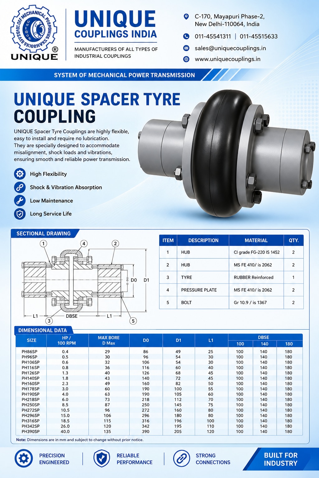 UNIQUE Couplings Ind
