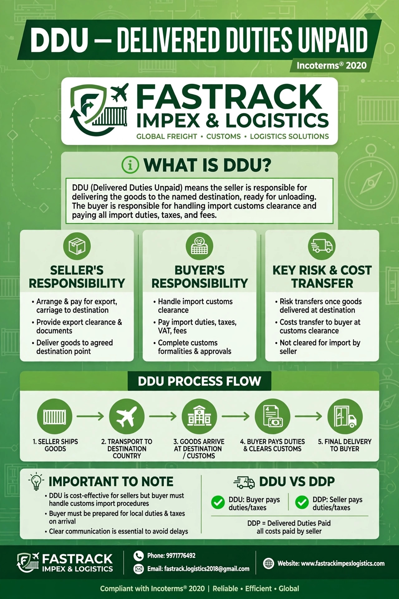 DDU CARGO image 1