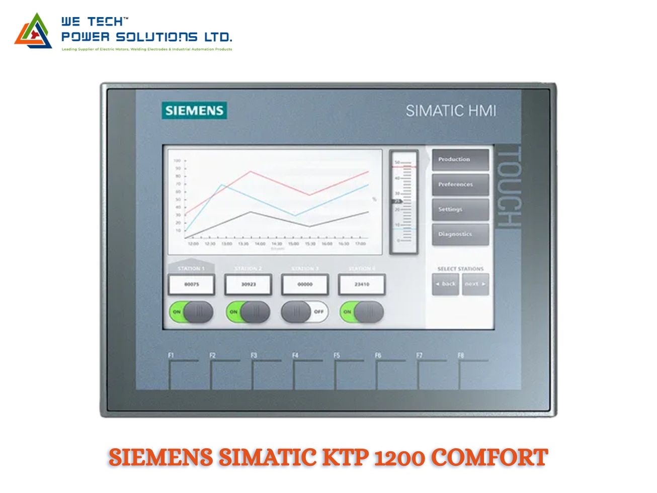 SIEMENS SIMATIC KTP 1200 COMFORT image 1