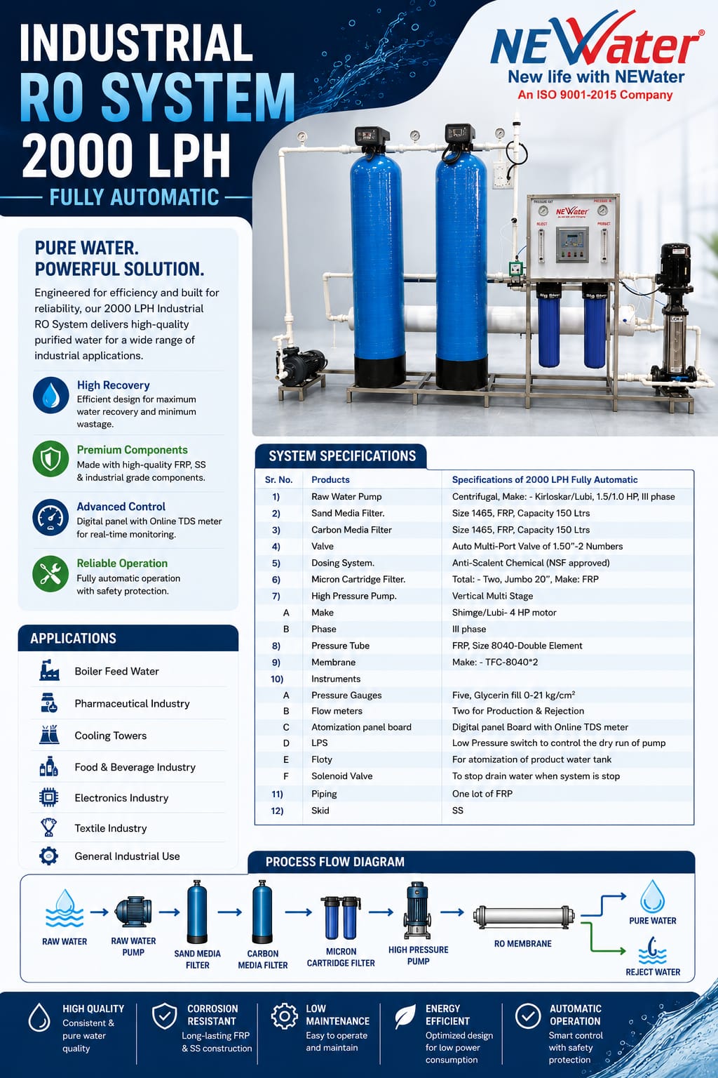 2000 LPH Full Auto RO Plant image 1