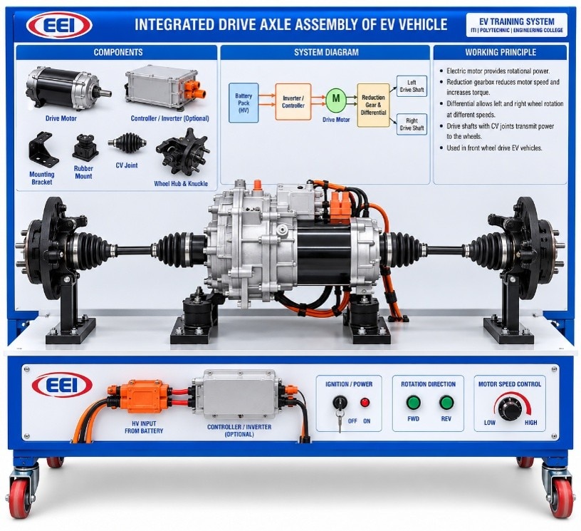 EV VEHICLE TRANSMISSION/GEARBOX DEMO KIT image 1