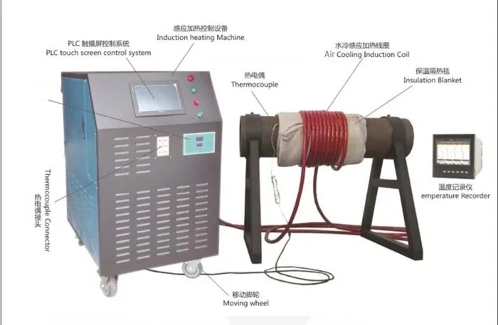 Postheat-Heat Treatment image 1