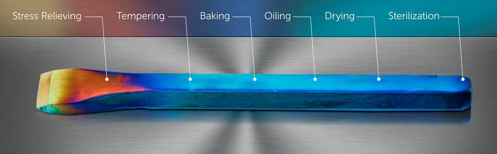 Stress Relieving Heat Treatment image 1