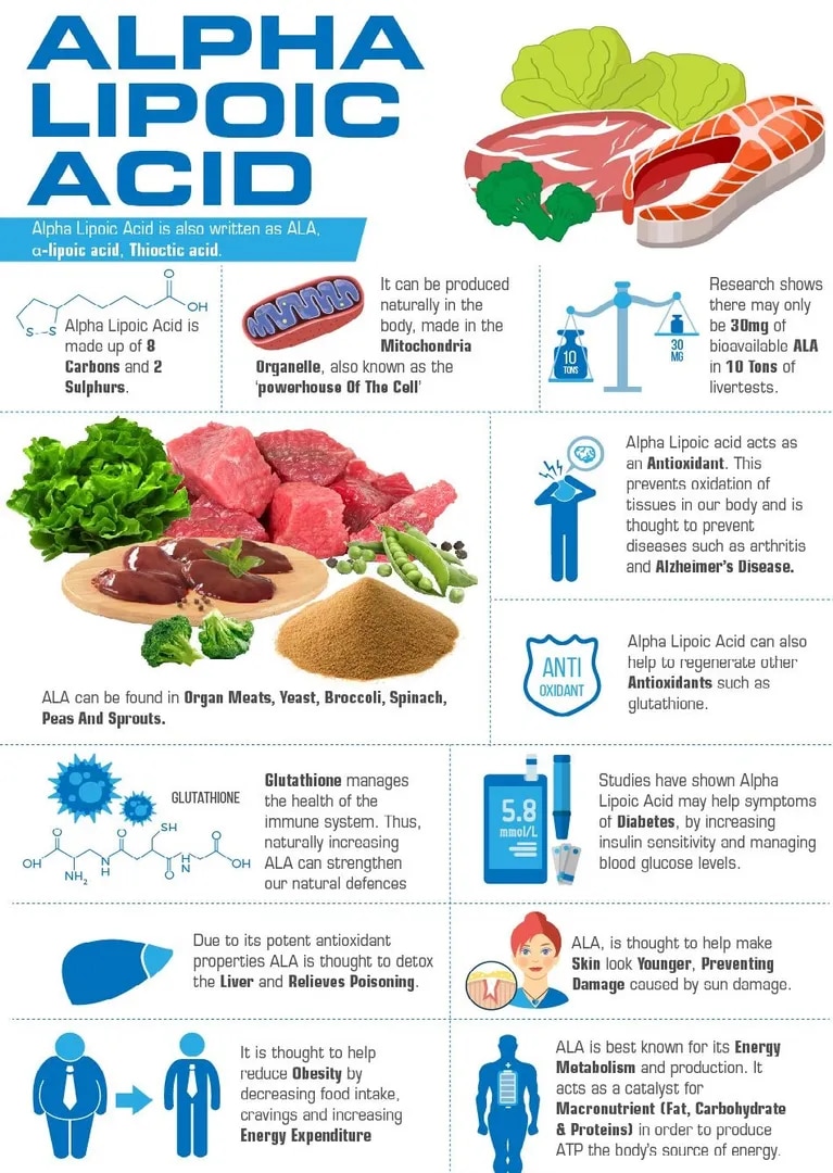 Alpha Lipoic Acid image 1