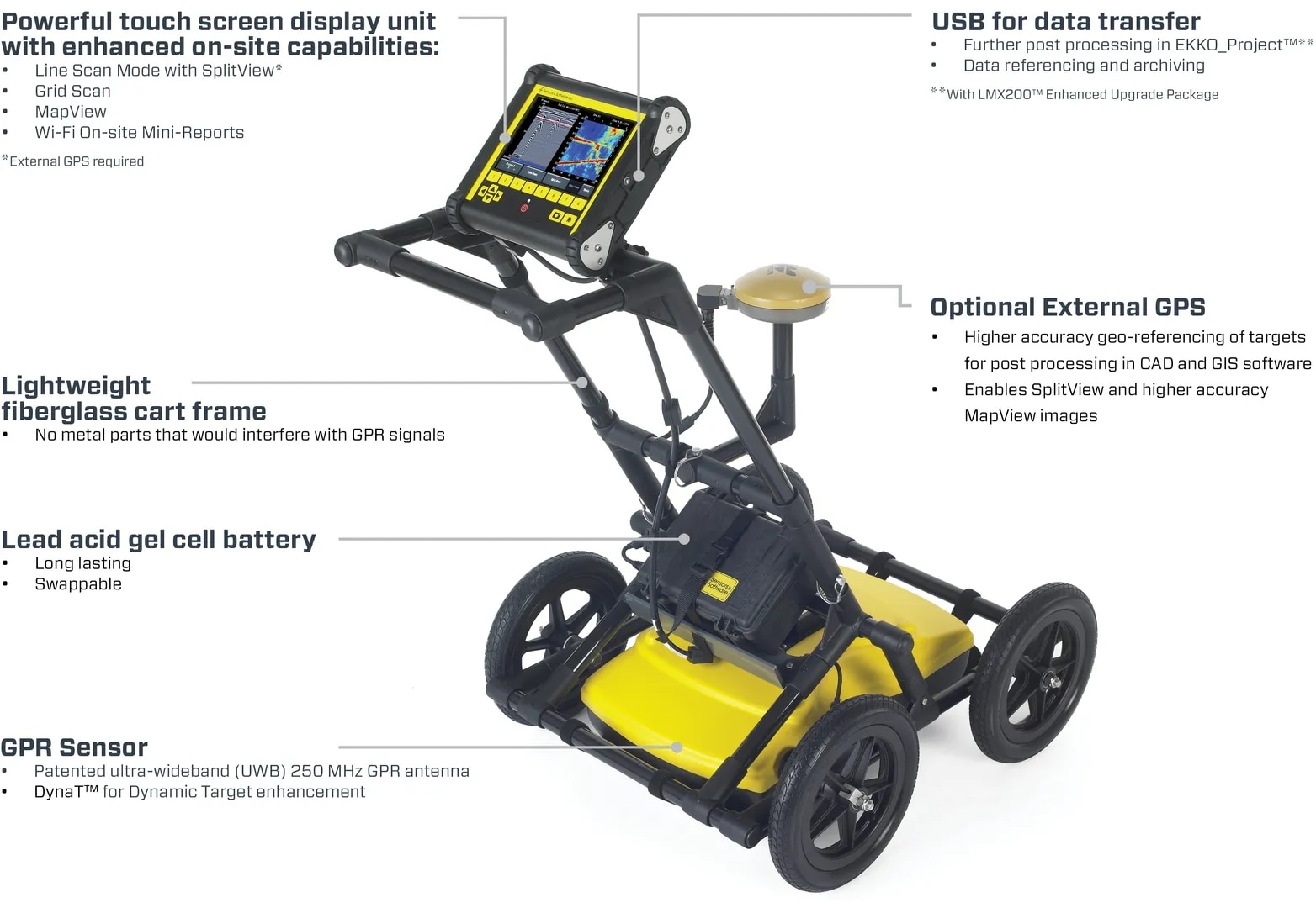 Ground Penetrating Radar image 1