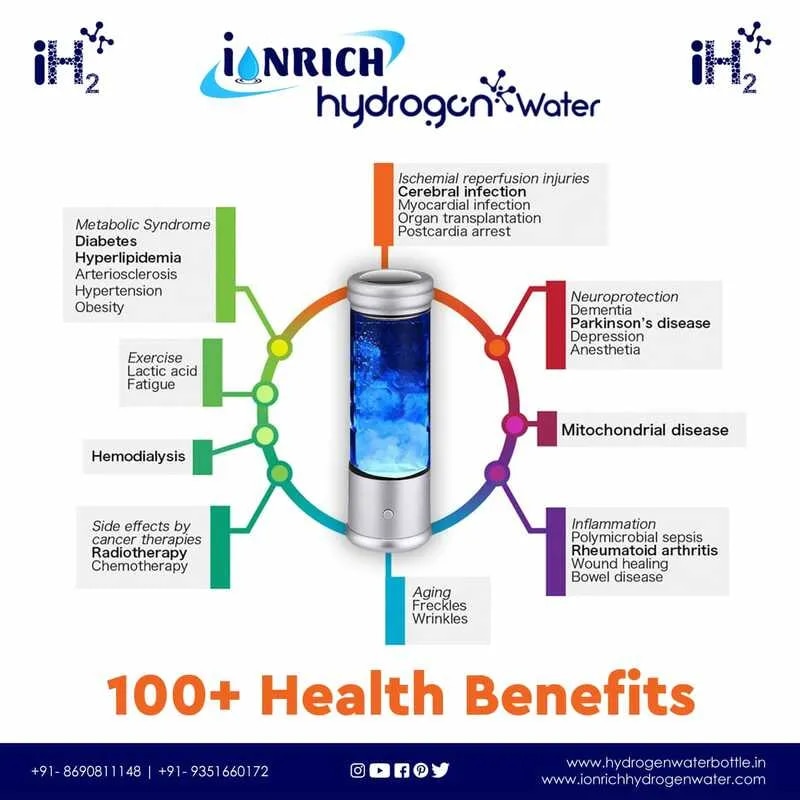 HYDROGEN WATER IN JAIPUR image 1