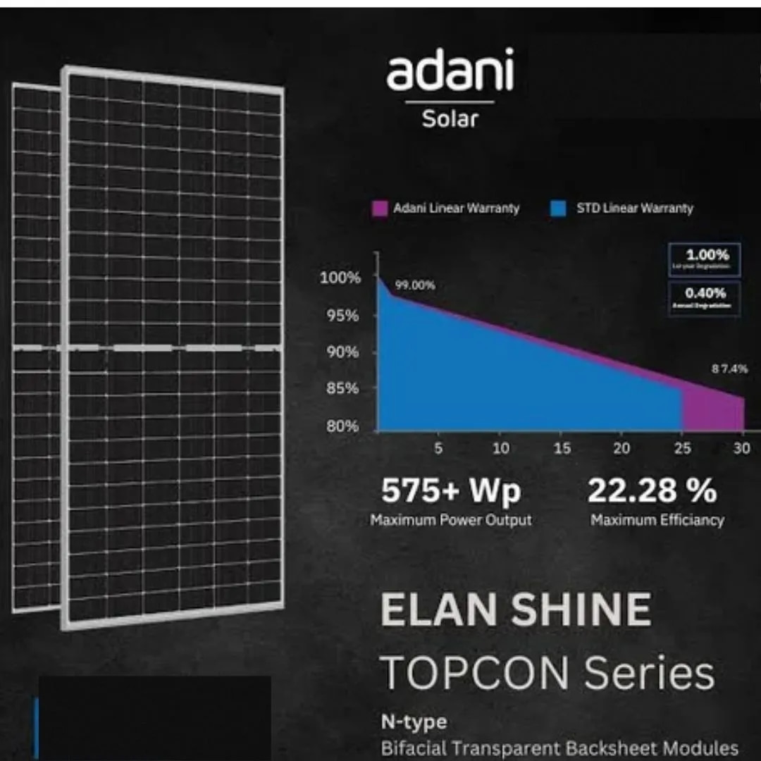 3 KW ADANI TOPCON ON GRID SYSTEM - STRING INVERTER_PREMIUM MODEL-KERALA image 1