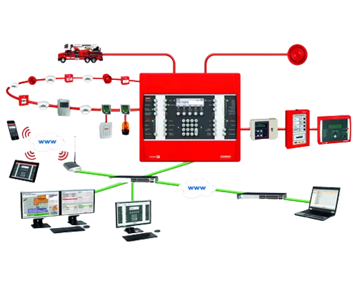 ADDRESSABLE FIRE ALARM SYSTEM image 1