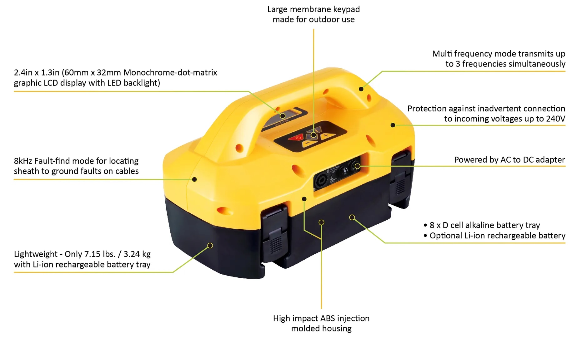 Loc3 Series 5-Watt Broadband Transmitter image 1