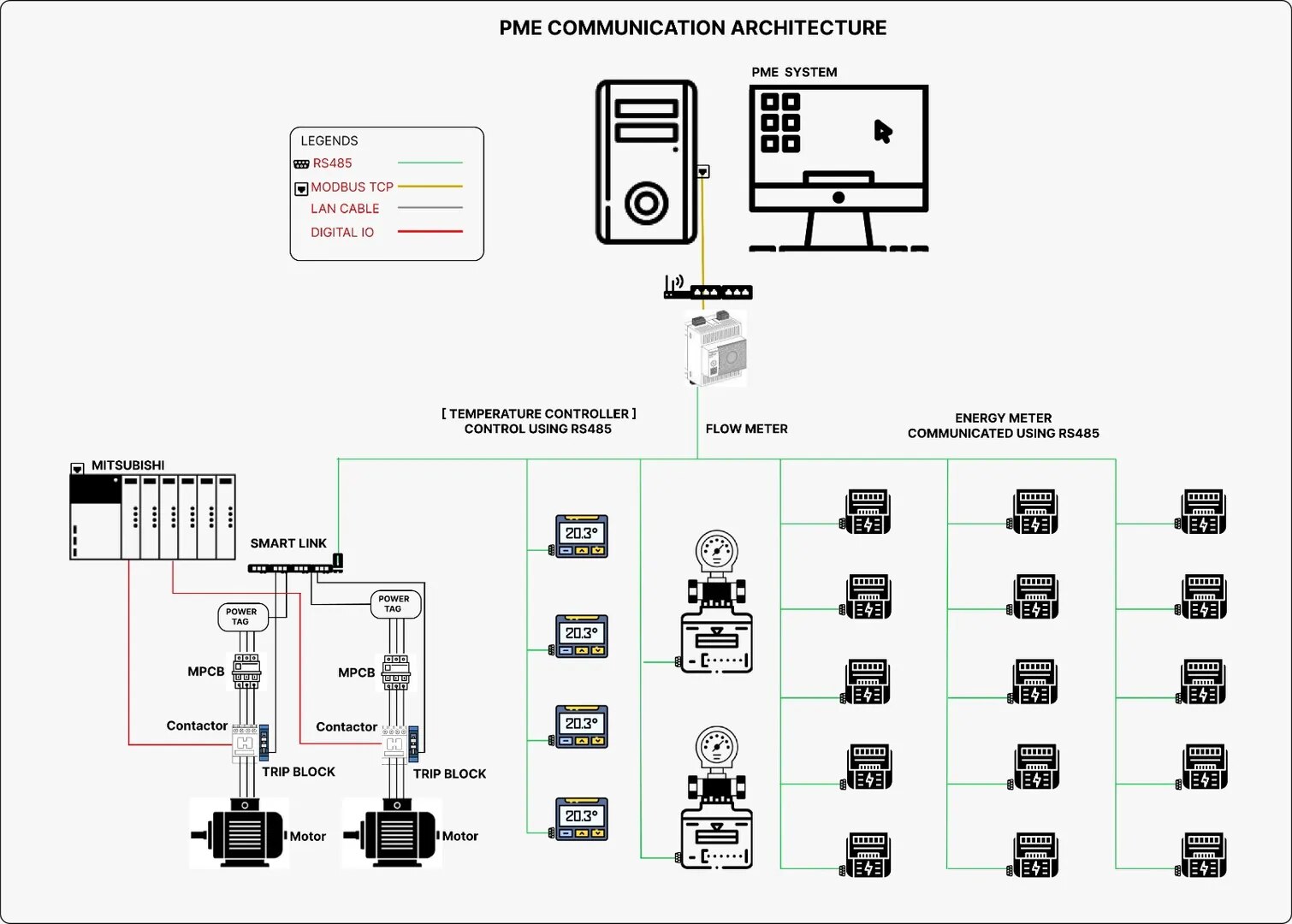 Power Monitoring System image 1
