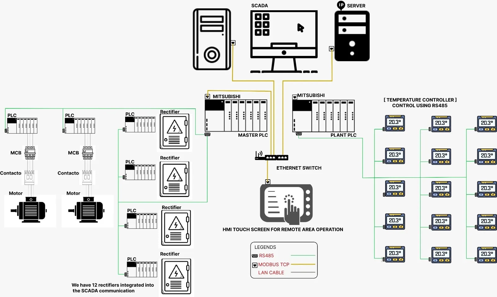 Energy Monitoring System image 1