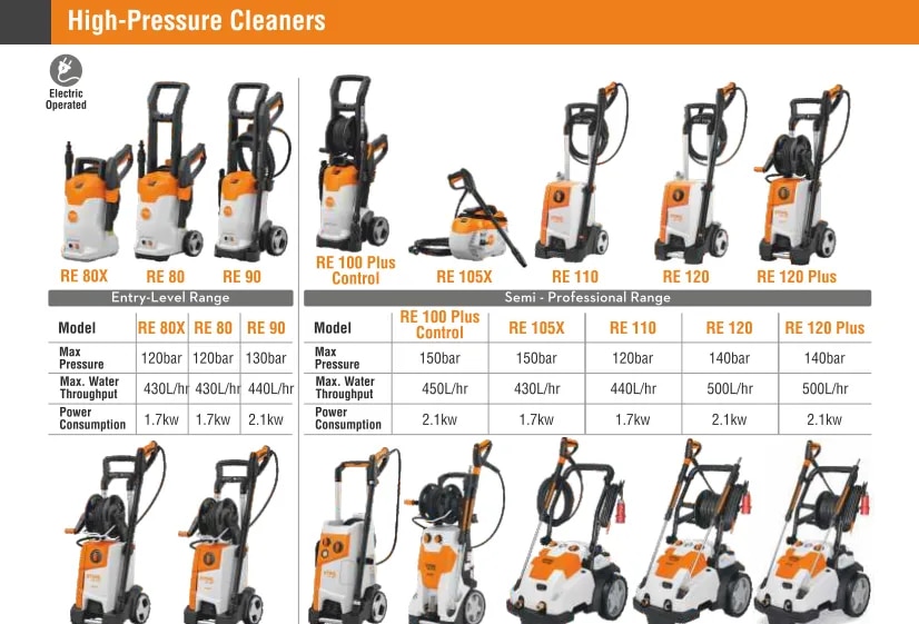 High Pressure Cleaners image 1