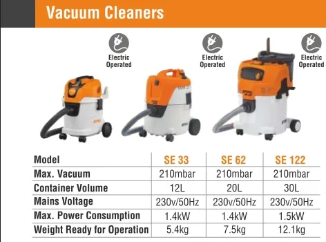 Vacuum Cleaners image 1