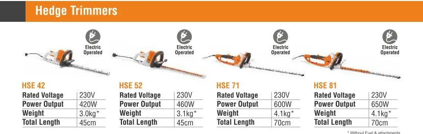 Hedge Trimmers image 1