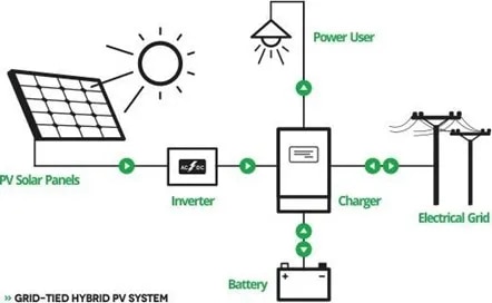 Hybrid Solar System image 1