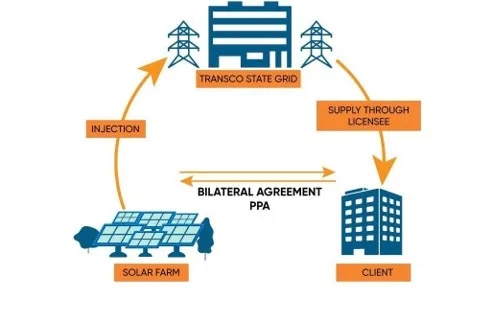 Solar Open Access image 1