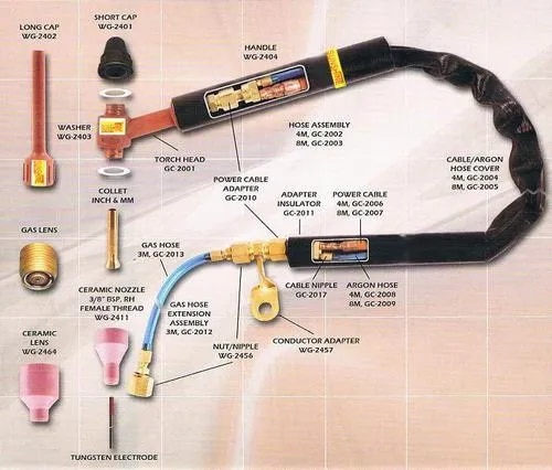 Tig welding Accessories image 1