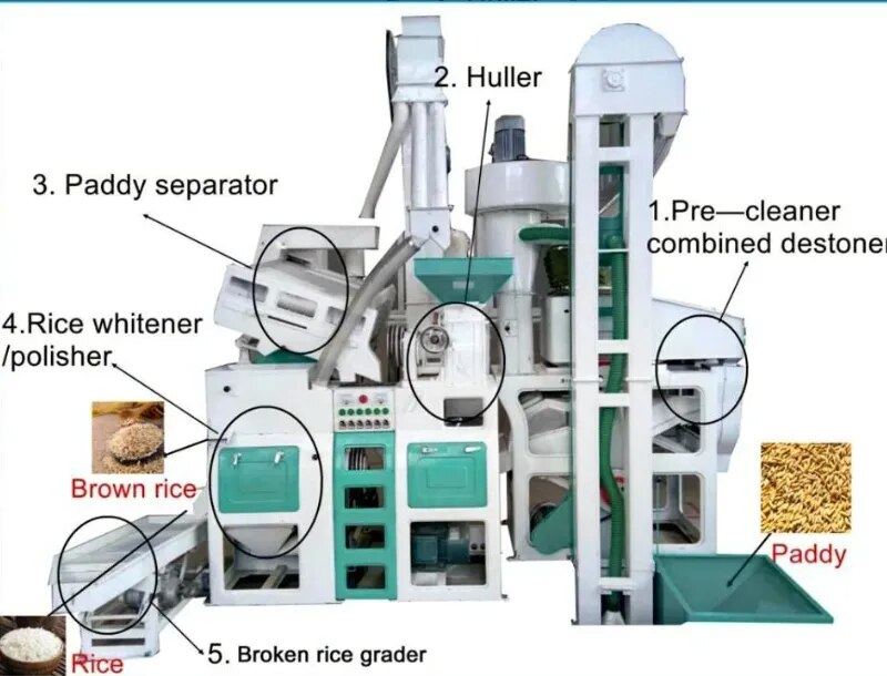 Rice Mill Plant image 1