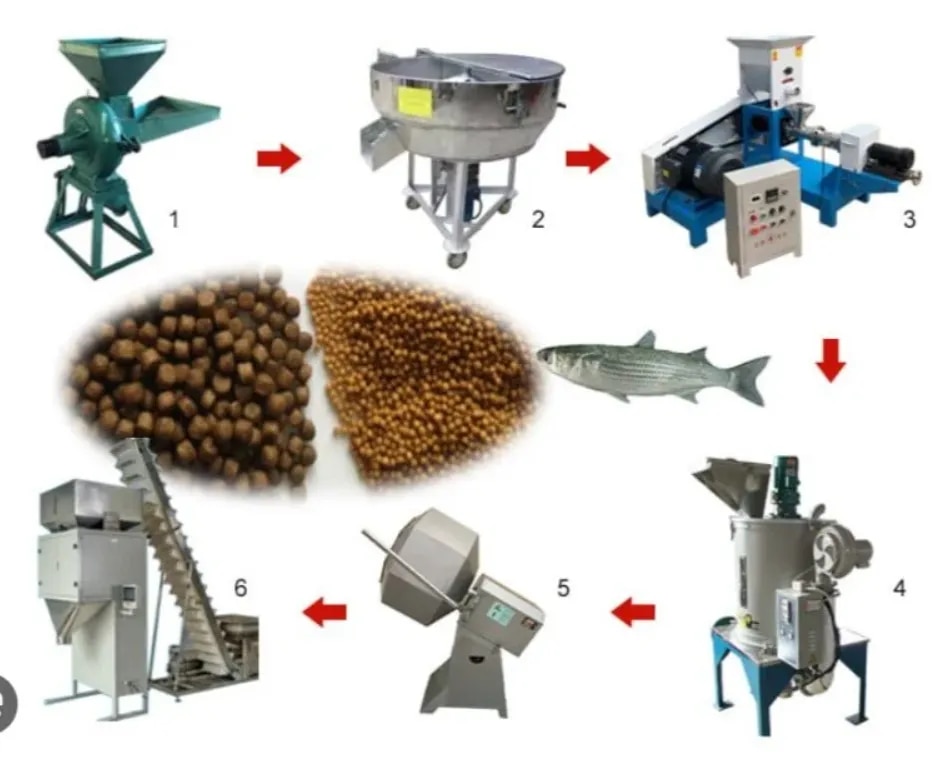 Floating Fish Feed Pellet Production Line image 1