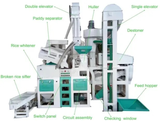 Automatic Rice Mill Plant image 1