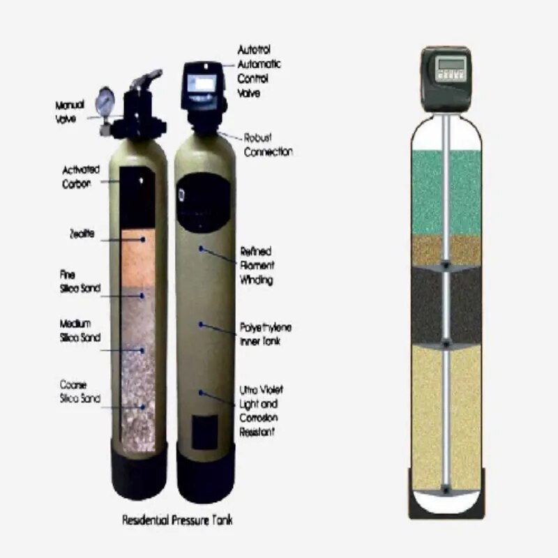 Multimedia Water Filter image 1