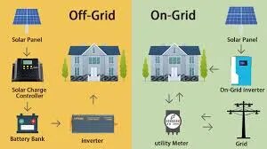 System Intergration - Off Grid image 1