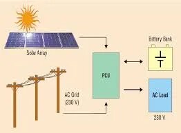 System Intergration - On Grid image 1