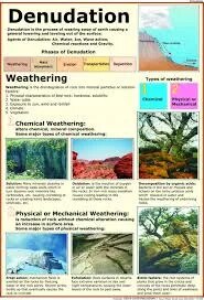 Denudation 1: Weathering (50x70cm) image 1