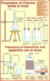 Chlorine & Manufacture of Hydrochloric Acid (55x90cm) image 1