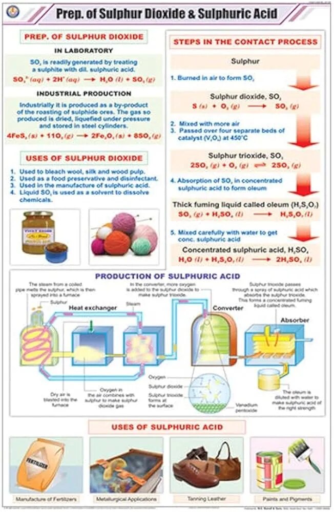 Preparation of Sulphur Dioxide & Sulphuric Acid (55x90cm) image 1