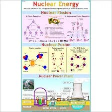 Nuclear Energy (55x90cm) image 1