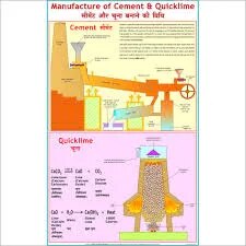 Manufacture of Cement & Quick Lime (55x90cm) image 1
