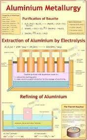 Aluminium Metallurgy (55x90cm) image 1