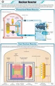Nuclear Reactor (55x90cm) image 1