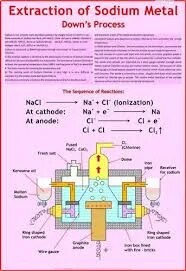 Sodium Metal (55x90cm) image 1