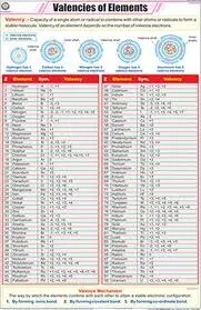Valencies of Elements (55x90cm) image 1