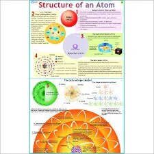 Structure of Atom (55x90cm) image 1