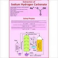 Mfg. of Sodium Hydrogen Carbonate (55x90cm) image 1