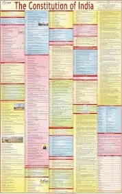 The Indian Constitution (55x90cm) image 1