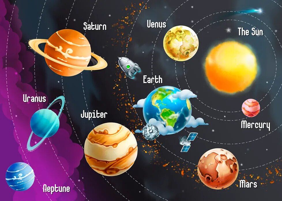 The Sun & Planets (Solar System) (50x70cm) image 1
